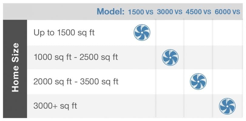 What House Fan Sizes